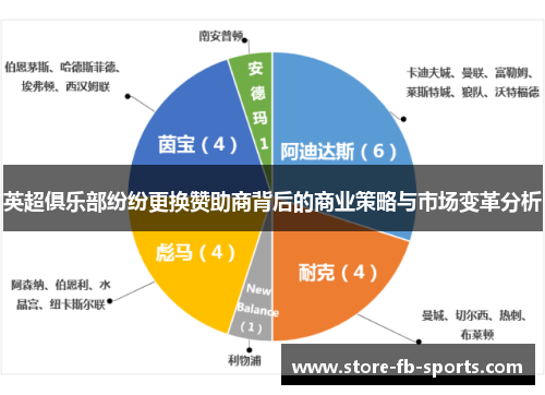 英超俱乐部纷纷更换赞助商背后的商业策略与市场变革分析