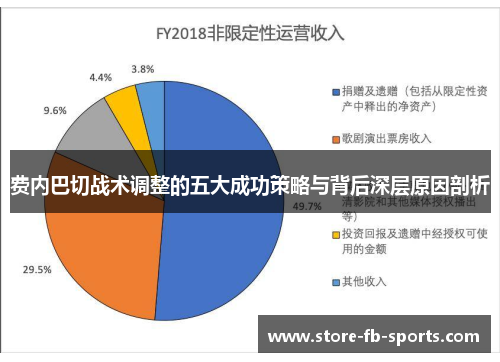 费内巴切战术调整的五大成功策略与背后深层原因剖析