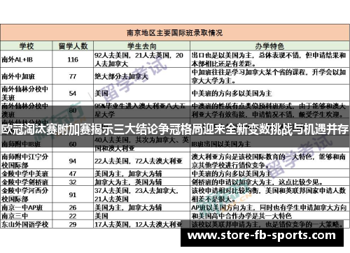 欧冠淘汰赛附加赛揭示三大结论争冠格局迎来全新变数挑战与机遇并存