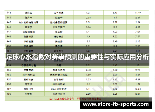 足球心水指数对赛事预测的重要性与实际应用分析